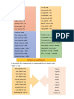 Adjetivos Numerales