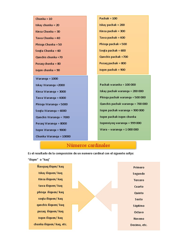 Adjetivos Numerales | PDF