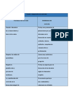 Cuadro Comparativo - Carmenza Muñoz