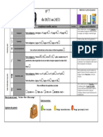 Plan de Travail N°7