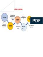 Metodologia de Design Thinking