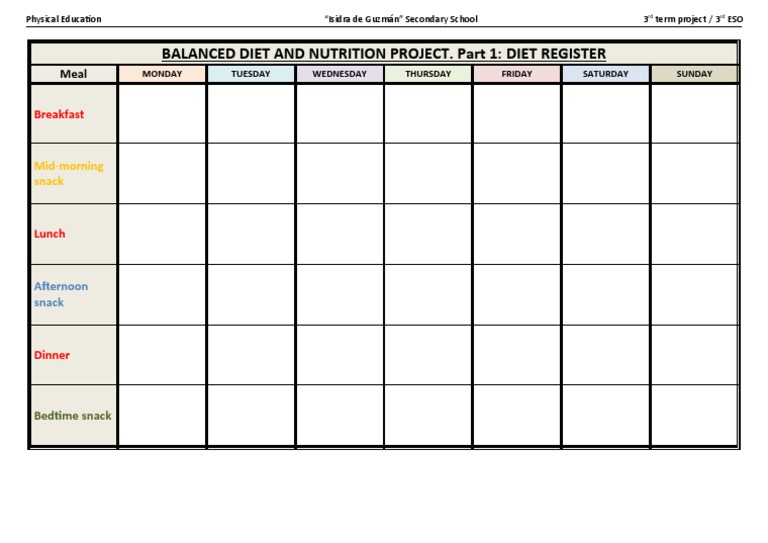 Diet Register - Table - 3eso | PDF | Self-Improvement | Wellness