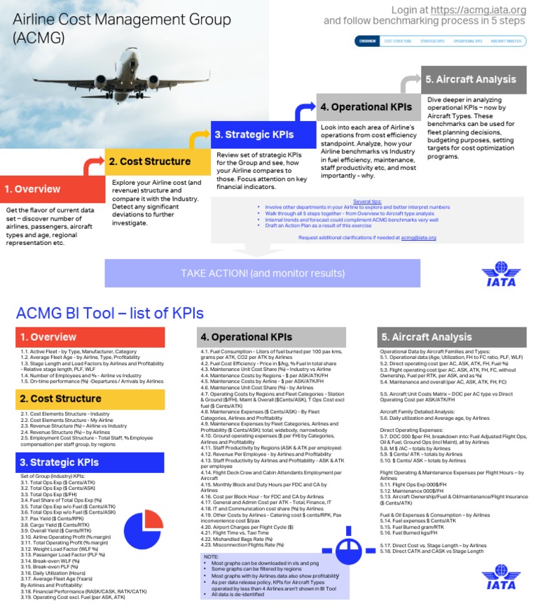 Airline Benchmarking: Cost & KPI Analysis | PDF | Airlines ...