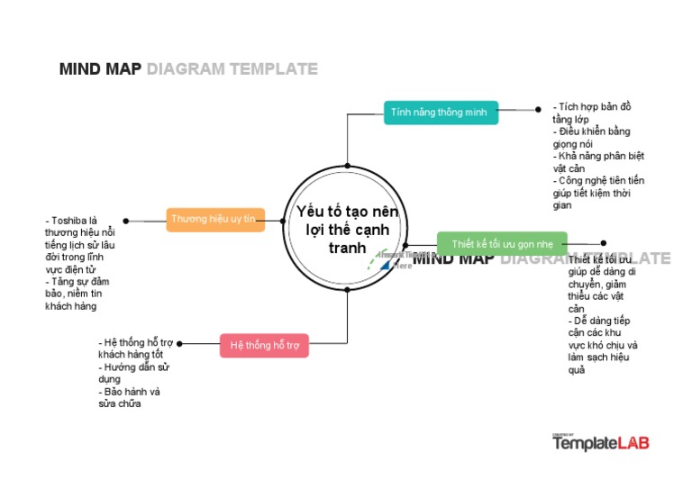 Mind Map Template 07 | PDF