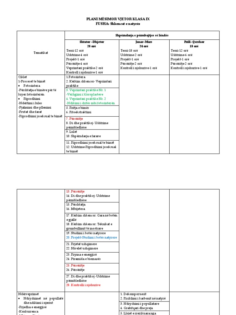 Biologjia 9 Plane Mesimore 20222023 PDF