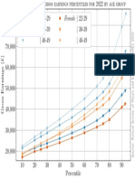 Salary2022 Age FT Percentiles