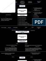 Mapas Conceptuales