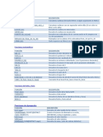 Funciones Propias de SQL