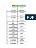 Puestos de Trabajo SAP P1