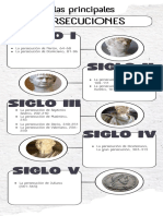 Infografia Linea Del Tiempo Timeline Historia Moderno Minimalista Azul