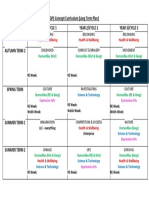 Gps Concept Curriculum Long Term Plan