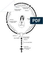 Comment Prier Le Rosaire