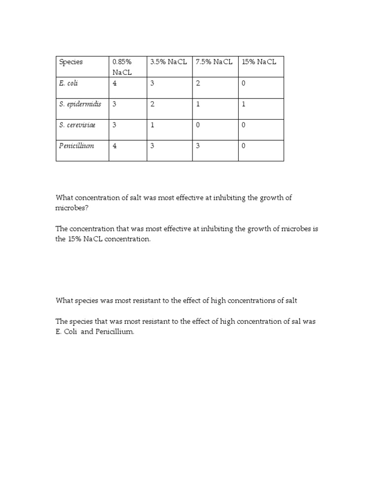 Lab Report Osmolarity 11 PDF