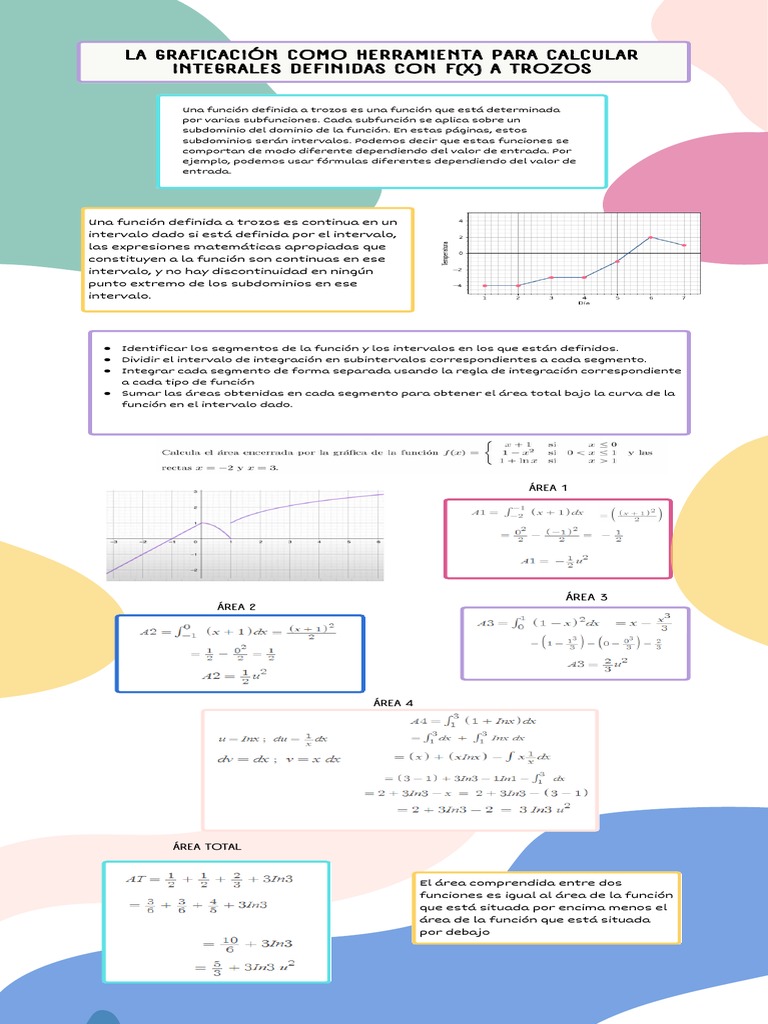 Integrales Definidas a Trozos | PDF