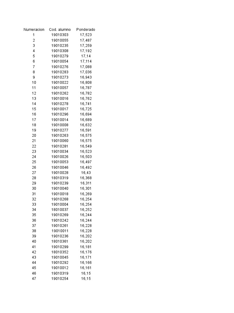 ranking-electivos-5to-a-o-xlsx-ranking-7mo-medicina-pdf