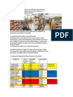 Clasificacion de Inventarios