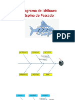 Diagram A de Ishikawa