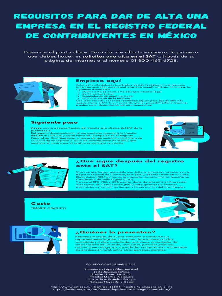 Requisitos para dar de alta una empresa | PDF | Negocios | Derecho