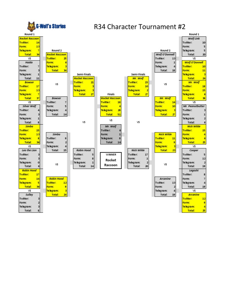 r34 Character Tournament 2 Bracket | PDF