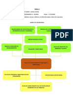 Arbol de Problema y Fines y Medios Grupo 1