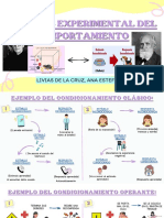 Condicionamiento Clásico y Operante