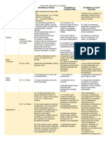 Cuadro Comparativo Etapas Del Desarrollo Humano