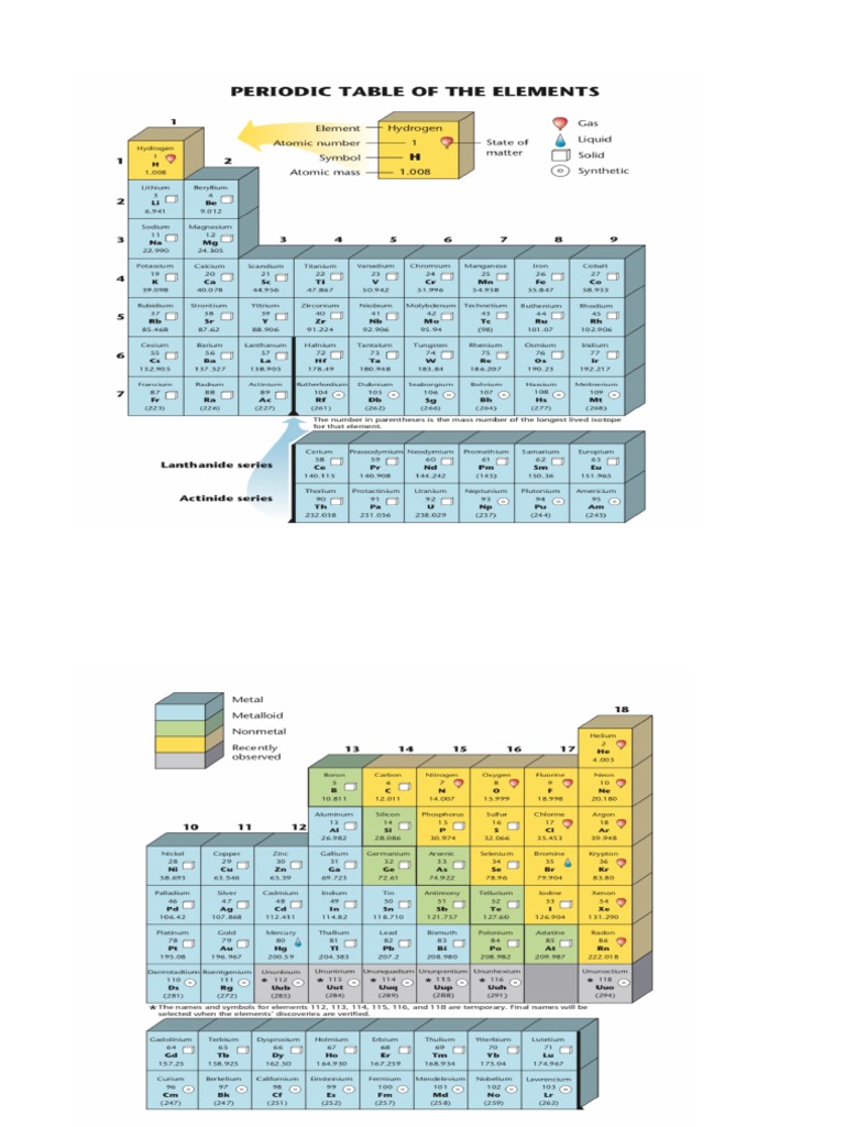 AD Periodic Table | PDF