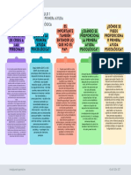 Primeros Auxilios Exposicion