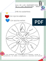 Mandala de Los Sustantivos, Verbos y Adjetivos