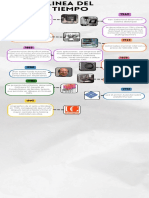 Linea Del Tiempo Dca
