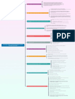 Mind Mapping Vivi Audi Julia Putri PGPAUD SMT 4