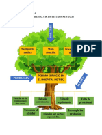 Arbol de Problemas