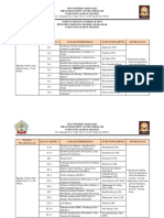 Pembagian Wilayah Kerja Bakti 23