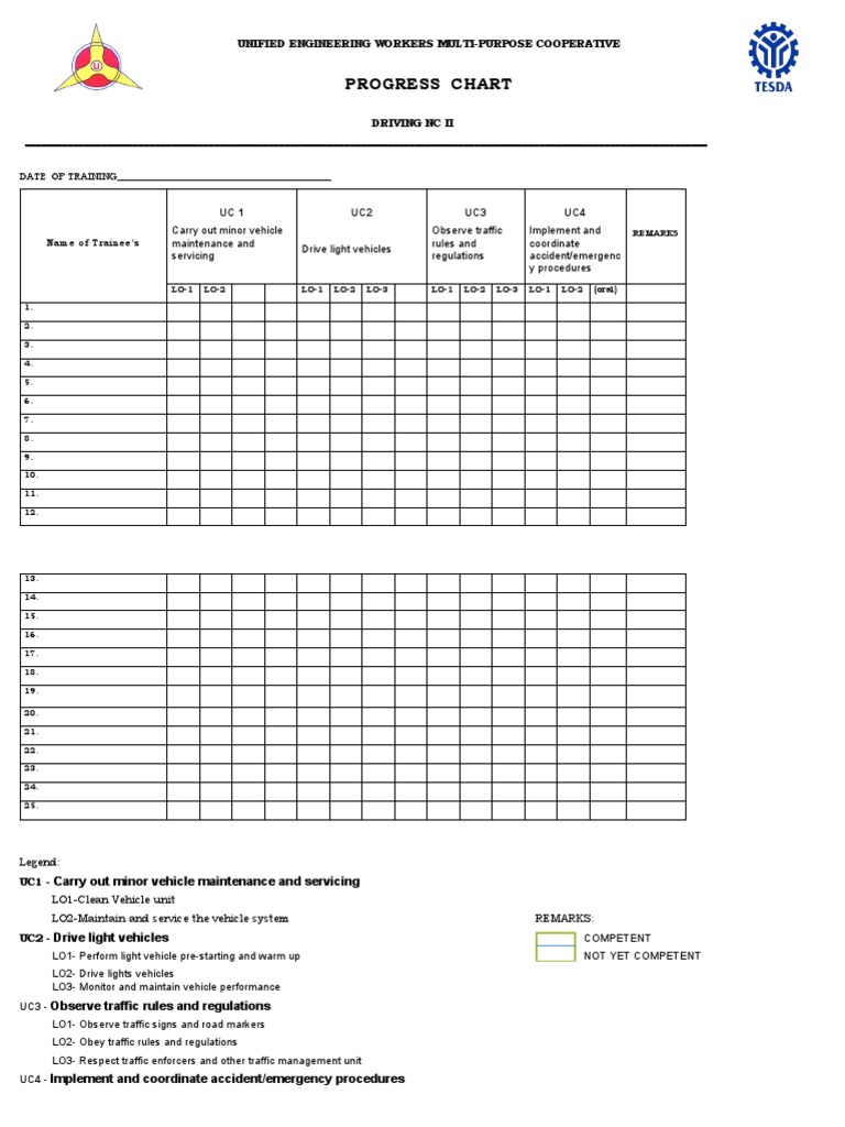 Unified Driving Progress Chart PDF