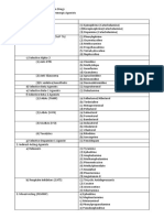 Pharmacology Outline