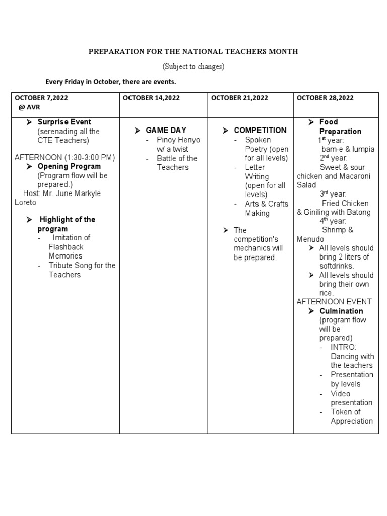 Preparation For The National Teachers Day | PDF | Eating Behaviors Of ...