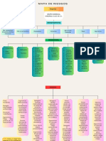 Mapa de Riesgos