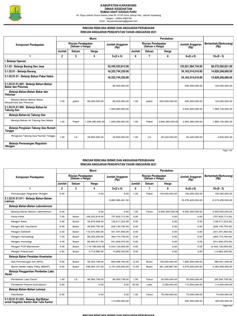 Rincian Anggaran Belanja Barang 2021 | PDF