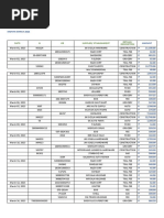 Domestic Purchase - March 2023 Revised