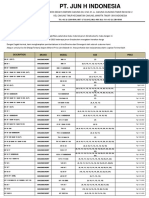 Surat Pemberitahuan Perubahan Harga Jarum GROZBECKERT