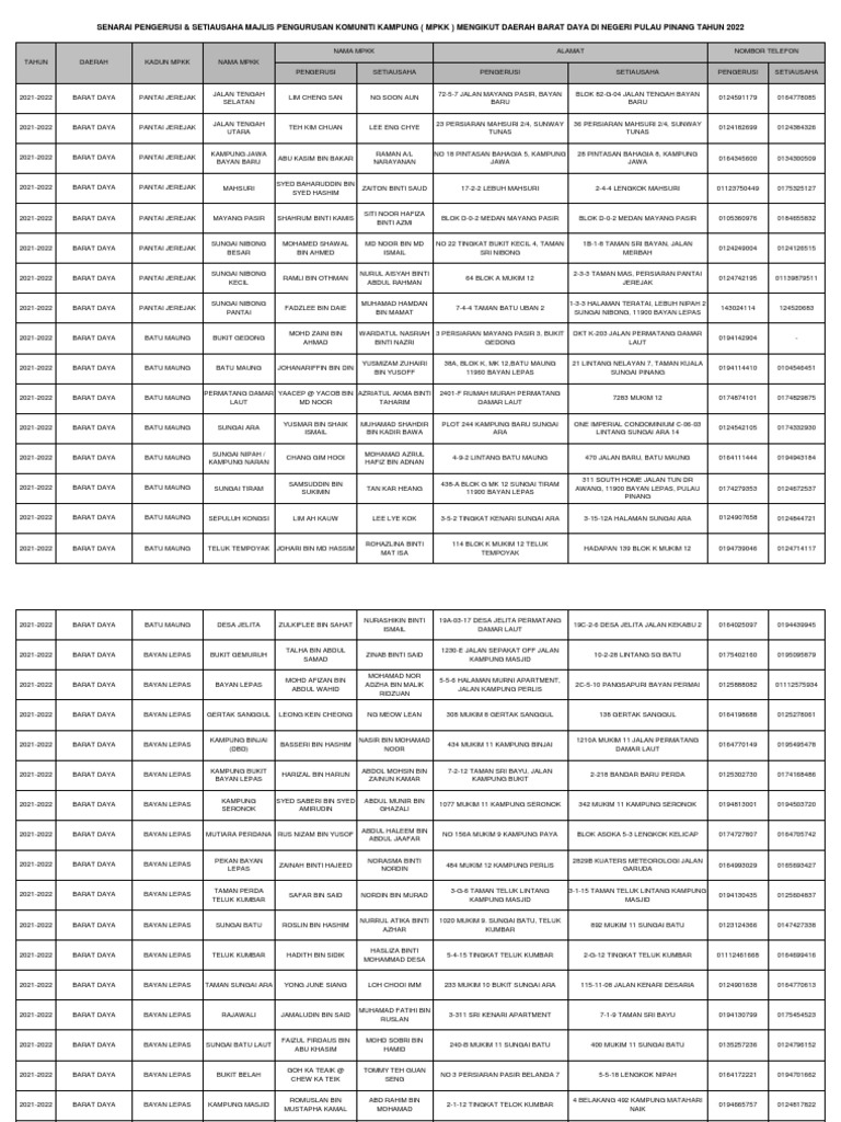 Senarai MPKK Pulau Pinang 2022 | PDF