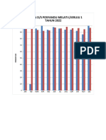 Grafik SKDN Jeruju I