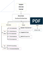 Organigrama Institucional