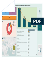 Dashboard Kabkota 2021