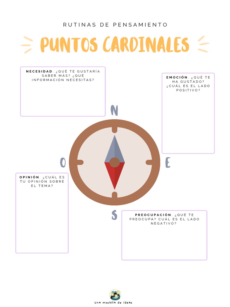 Rutinas de Pensamiento: Puntos Cardinales | PDF | Crecimiento personal ...