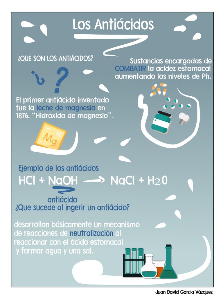 Infografia de Los Antiacidos PDF