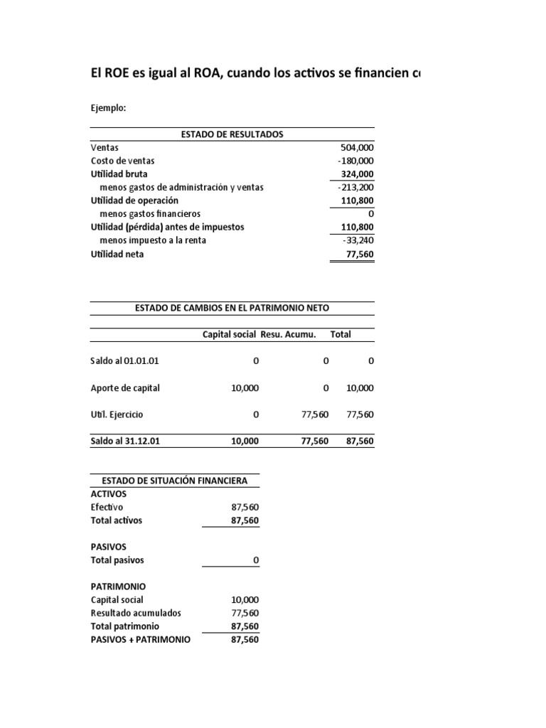 Comparativa ROE y ROA en Empresas | PDF | Estado de resultados ...