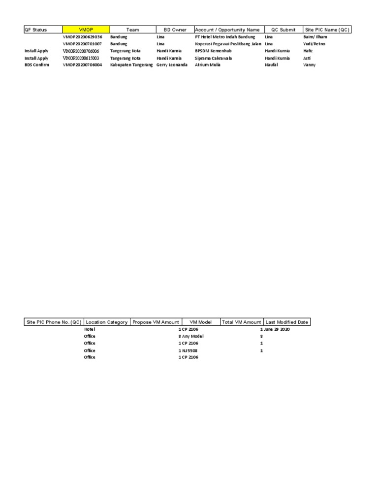 Progress Sites Refill Status PDF Indonesia