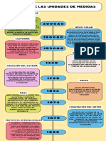 Linea Del Tiempo Del Sistema de Medidas METROLOGÍA