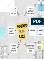 Mapa Propiedades de Los Fluidos